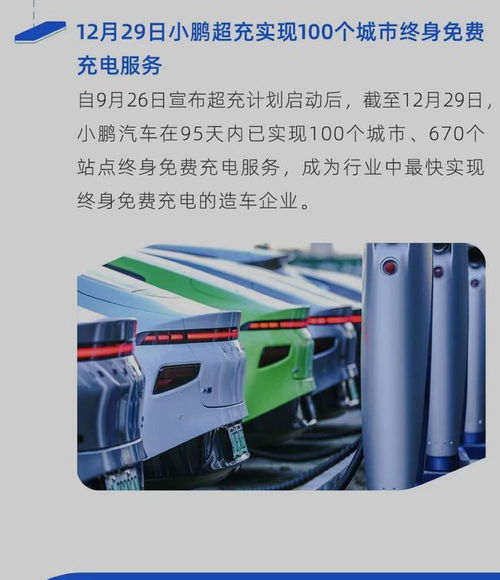 小鵬汽車2020年銷量創新高，全年交付27041輛，充電網絡建設同步推進