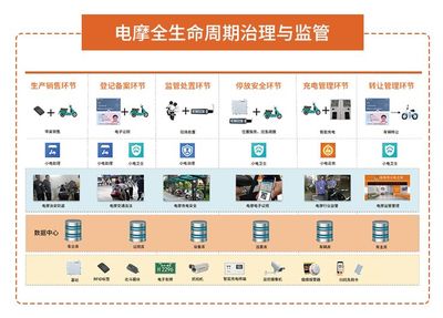 城市治理有妙招！6·18展會三大創新產品搶先看，集中式快速充電站引領綠色出行