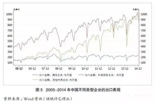 數(shù)據(jù)為證 全球制造業(yè)格局演變與中國化學(xué)品進(jìn)出口的“四心”追趕之道